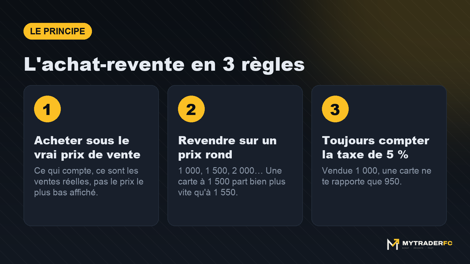 Les 3 règles de l'achat-revente sur FC 27