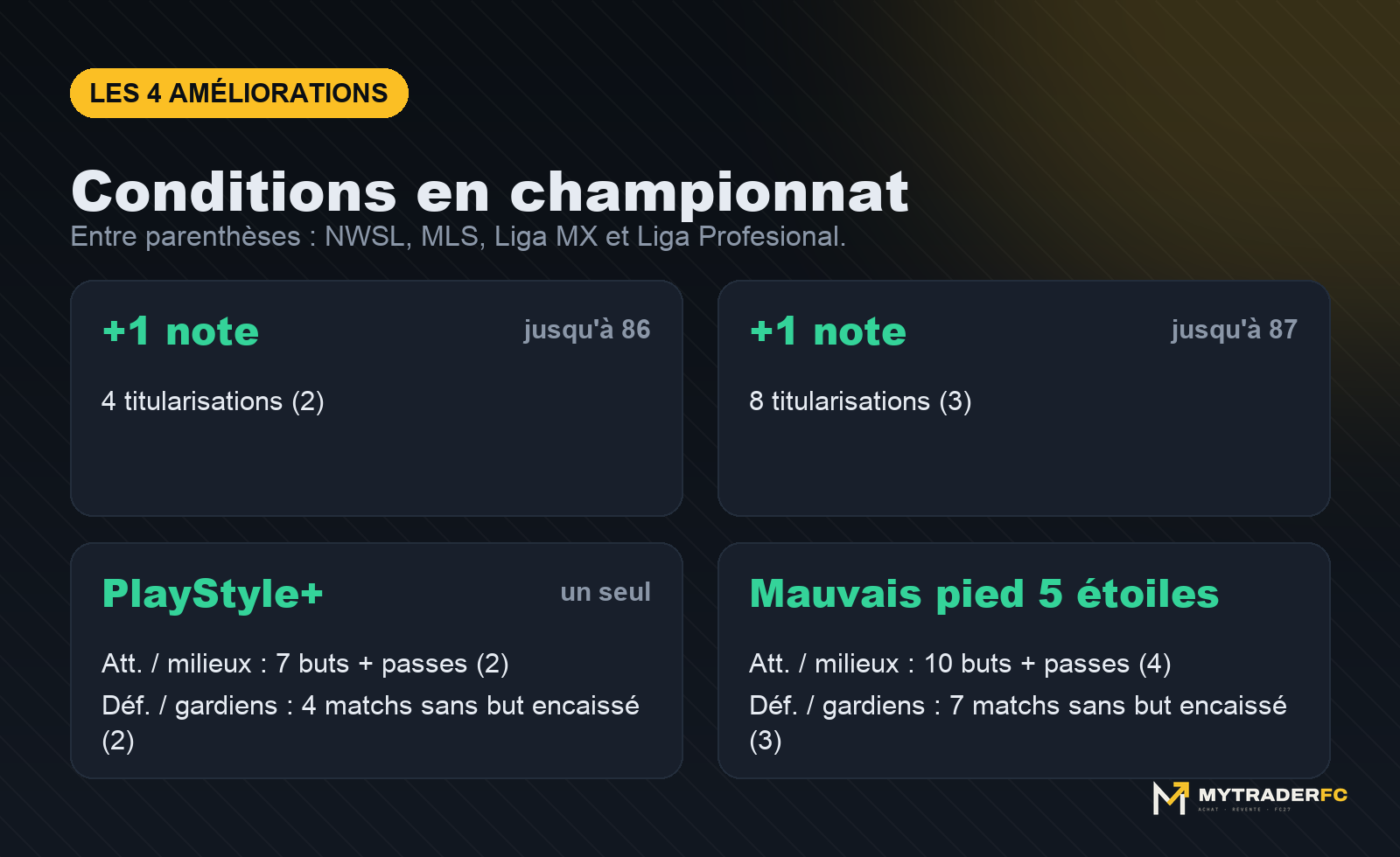 Conditions des 4 améliorations Future Stars en championnat
