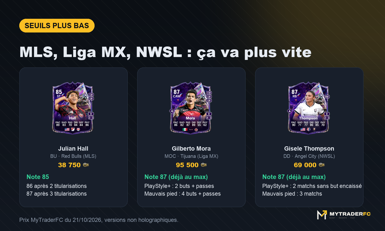 Exemples Future Stars en MLS, Liga MX et NWSL