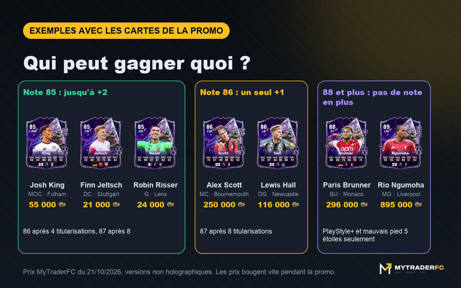Exemples de cartes Future Stars FC 27 : qui peut gagner quoi