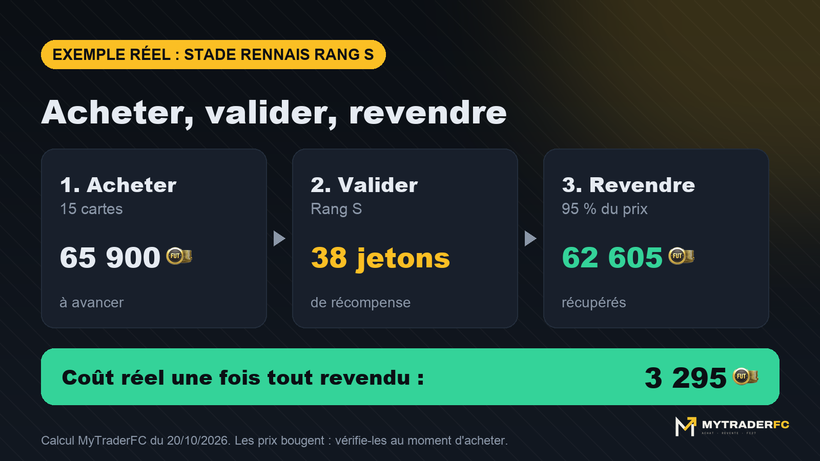 Exemple Stade Rennais rang S : acheter, valider, revendre