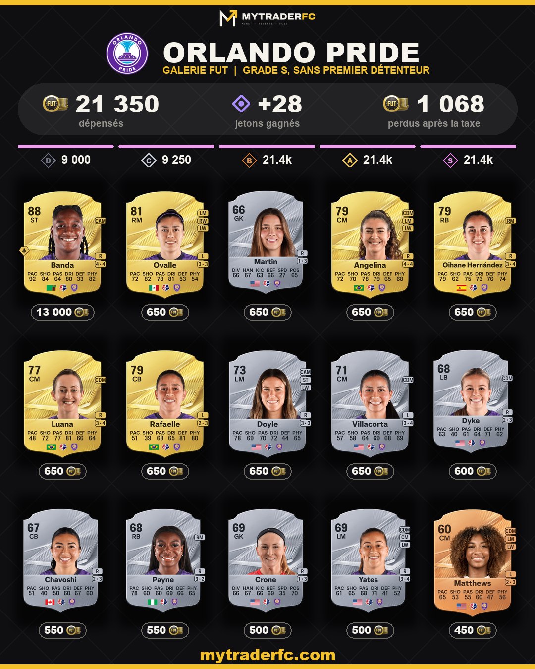 Orlando Pride rang S Galerie FUT FC 27 : les cartes à acheter et leur prix