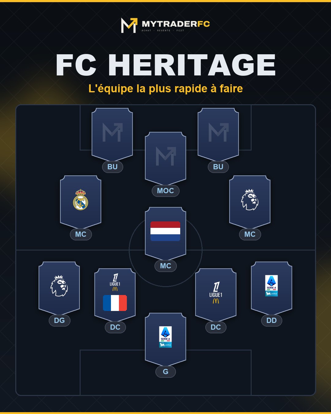 Équipe la plus rapide pour le tournoi FC Heritage : Serie A, Real Madrid, Ligue 1, Premier League et un Néerlandais