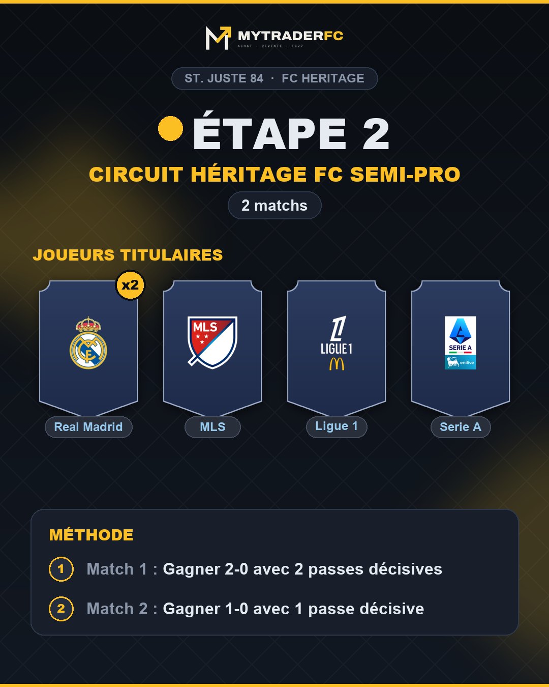 Étape 2 St. Juste : 2 joueurs du Real Madrid, 1 de MLS, 1 de Ligue 1, 1 de Serie A