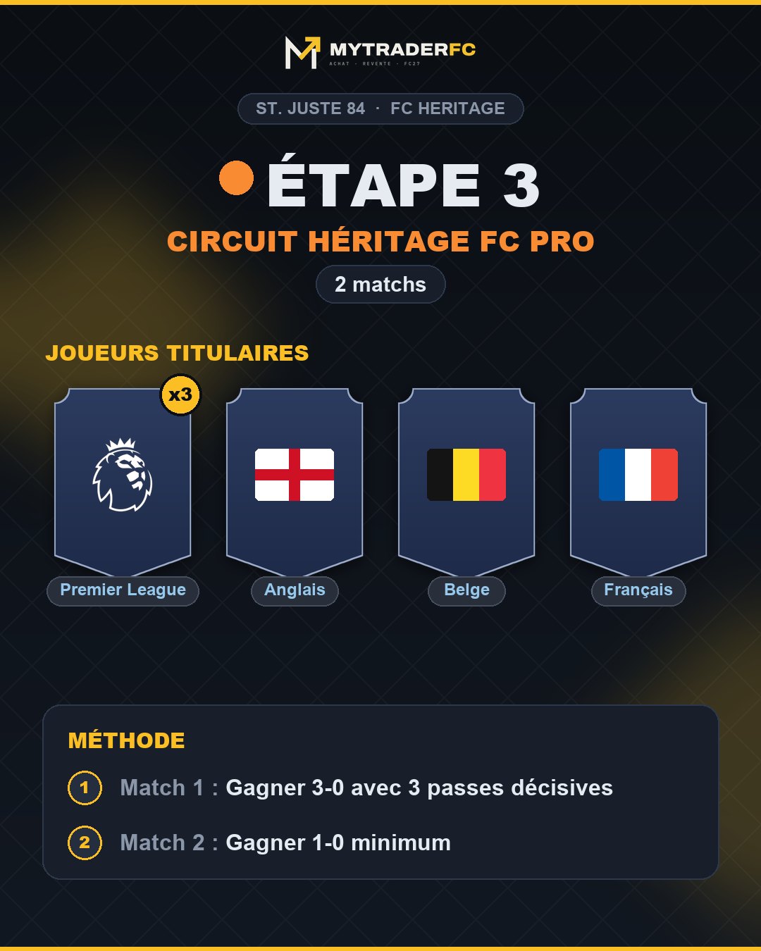 Étape 3 St. Juste : 3 joueurs de Premier League, 1 Anglais, 1 Belge, 1 Français