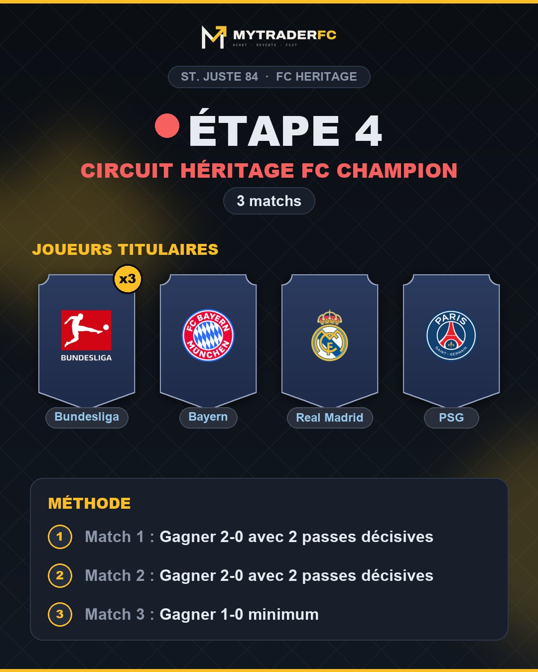 Étape 4 St. Juste : 3 joueurs de Bundesliga, 1 du Bayern, 1 du Real Madrid, 1 du PSG