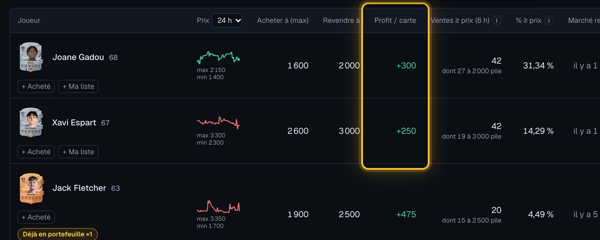 Colonne Profit / carte de MyTraderFC : bénéfice net, taxe EA déduite
