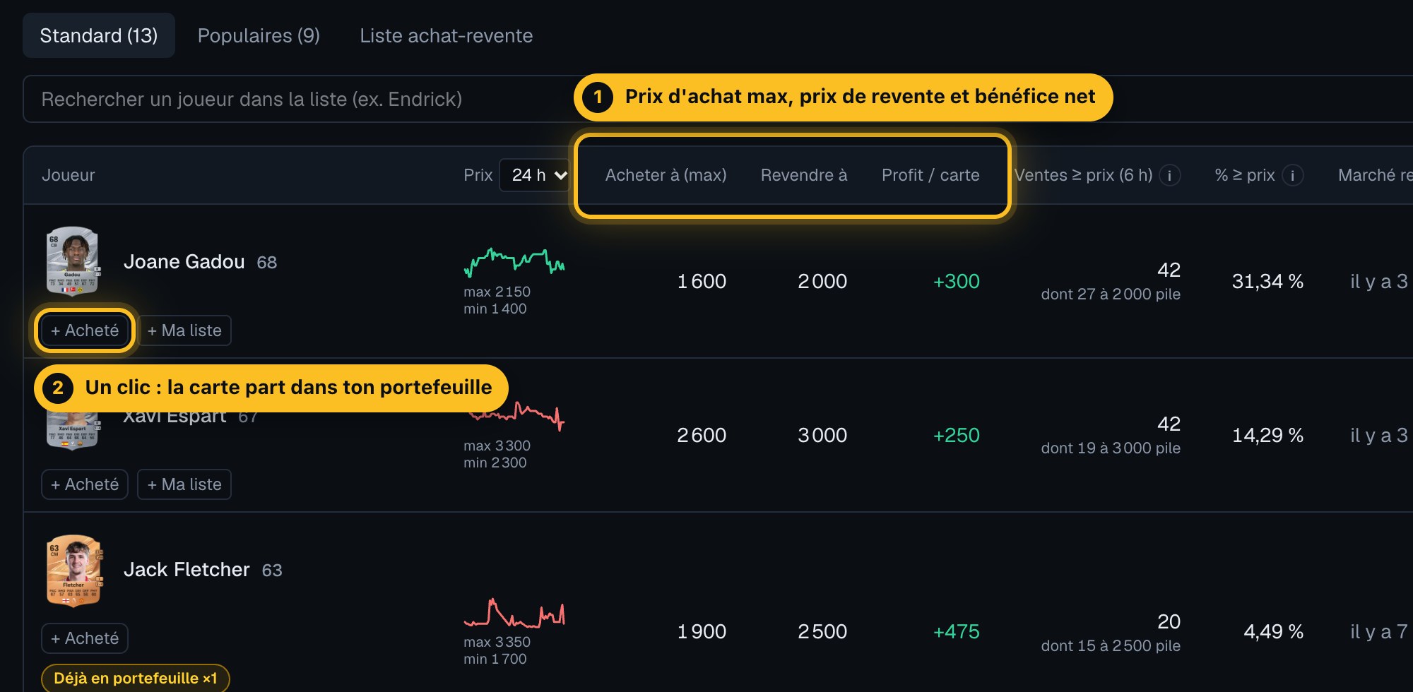 Tech Argent / Bronze sur MyTraderFC : prix d'achat maximum, prix de revente et bénéfice net