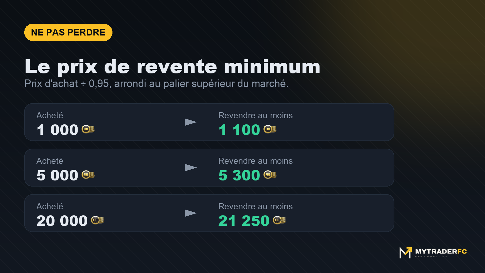 Prix de revente minimum pour ne pas perdre de crédits après la taxe