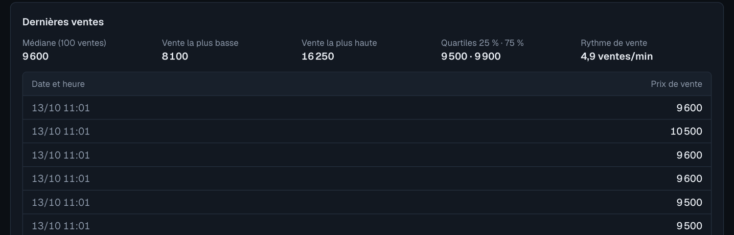Les dernières ventes d'une carte avec la médiane et le rythme de vente